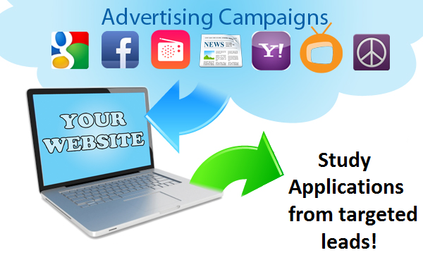 Advertising Campaigns RealTime-CTMS Clinical Trial Management Systems Software