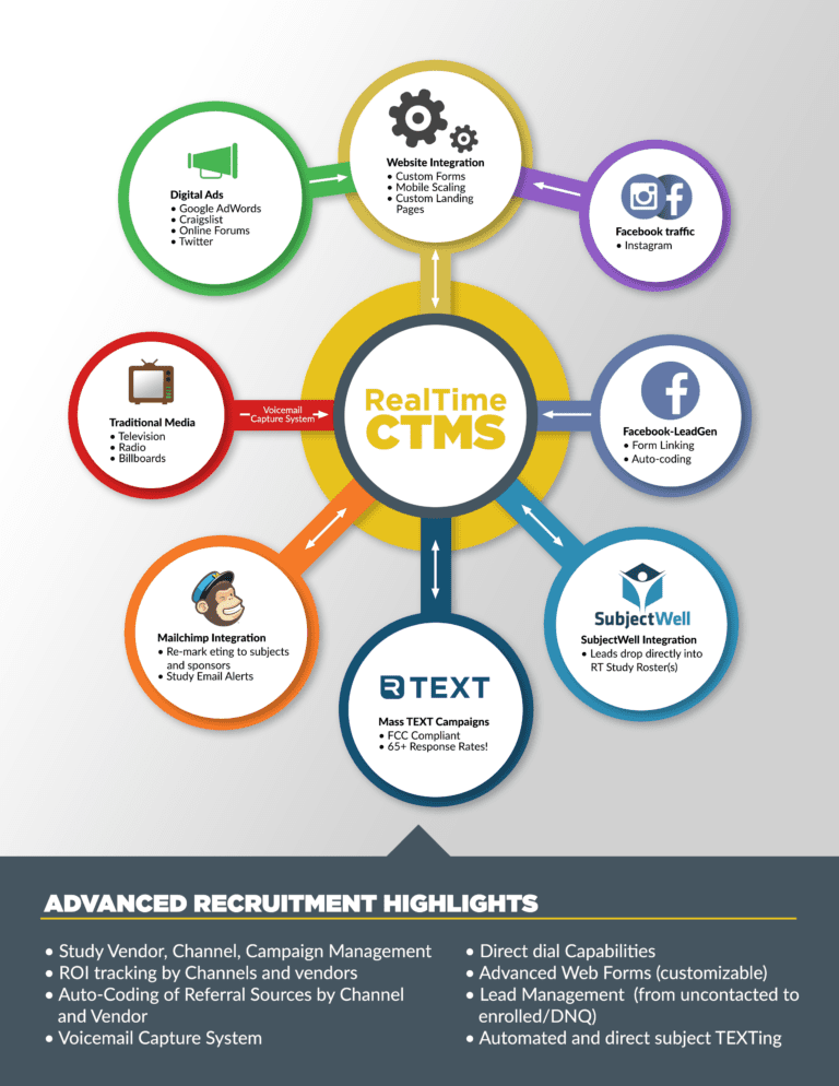 RealTImeCTMS Advanced Research Recruitment