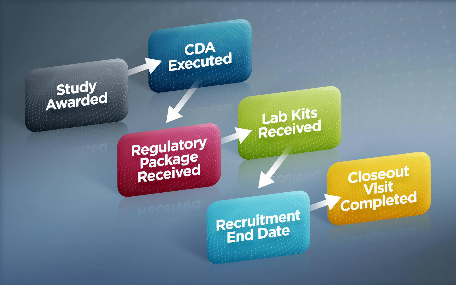 Clinical Study Enterprise Platforms | RealTime CTMS