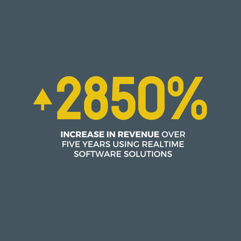 UniSC saw a 2850% increase in revenue over five years using RealTime's eSOURCE